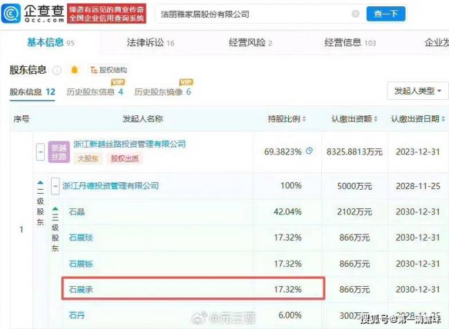中国大富之家 家族合影扒出狗血豪门宅斗 中国大富之家 家族合影扒出狗血豪门宅斗