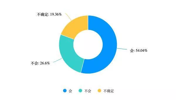 揭秘“恋陪”背后的商业：有人为它月消费万元
