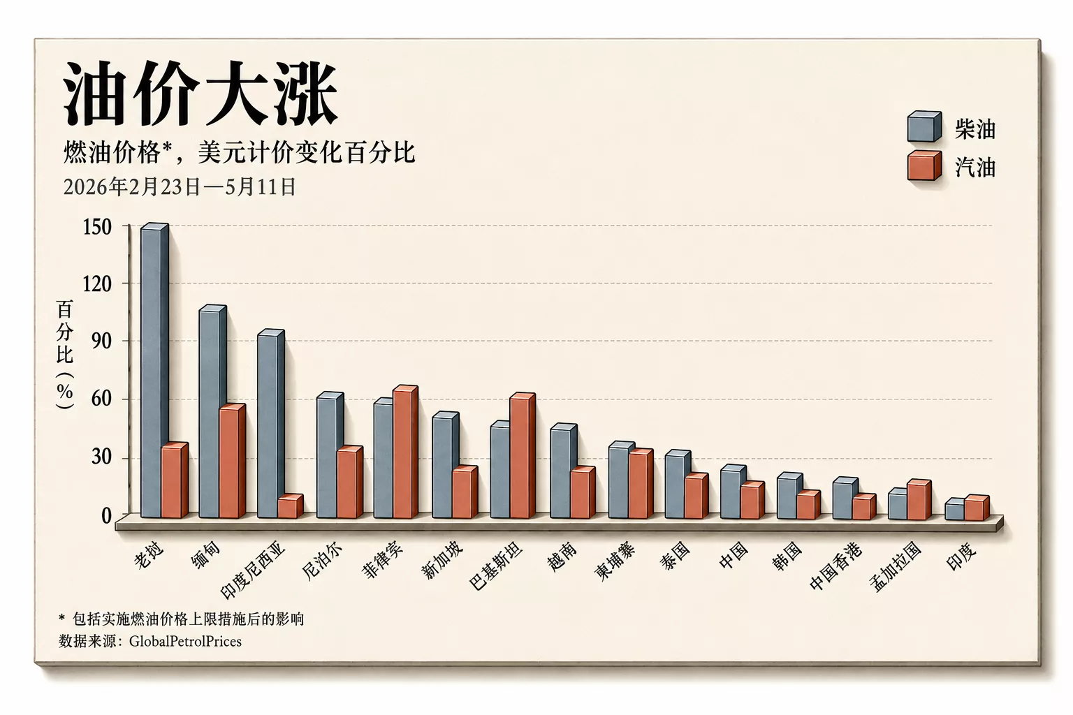 从停电到断油 伊朗战争正在改变整个亚洲格局