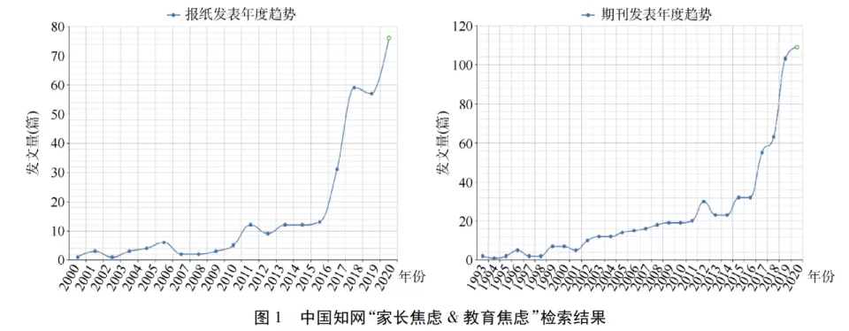"中国家长举报老师"的特殊偏好,为何愈演愈烈?