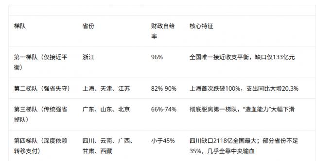 一张表格，击穿了中国财政最后的“遮羞布”