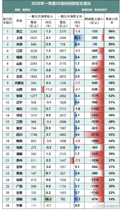 一张表格，击穿了中国财政最后的“遮羞布”