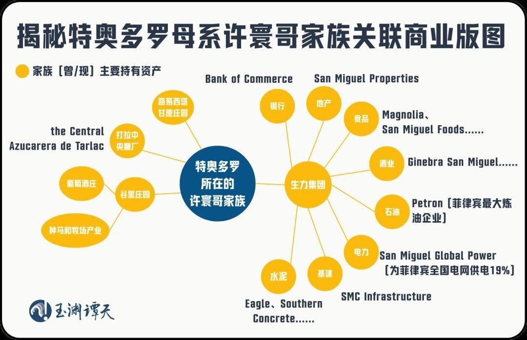 《玉渊谭天》公布特奥多罗母系家族关联商业版图,这些企业未来也可能成为中共下一波制... 《玉渊谭天》公布特奥多罗母系家族关联商业版图,这些企业未来也可能成为中共下一波制...