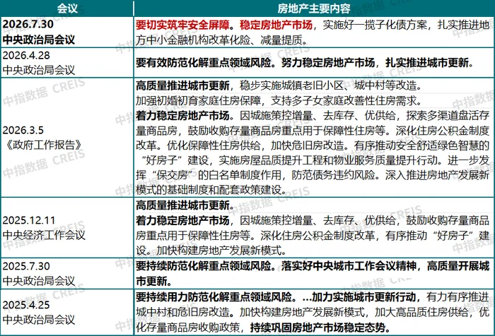 力度空前!北京重要会议 传递明确信号 力度空前!北京重要会议 传递明确信号